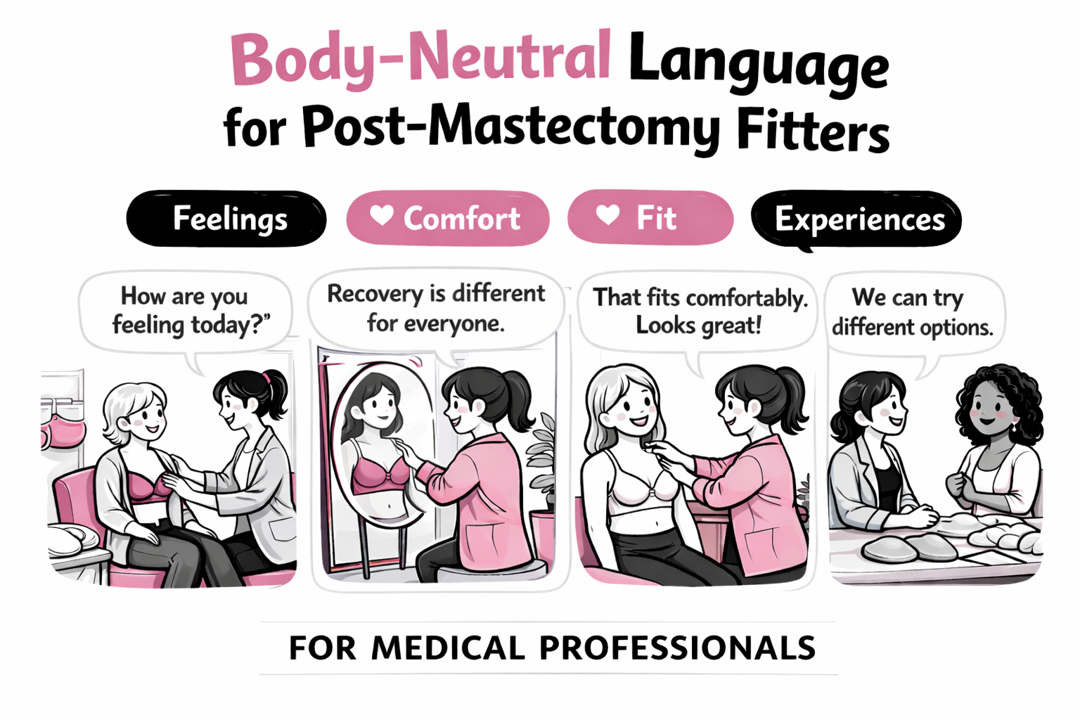 mastectomy fitter body neutral language, aabcp, mastectomy bra fitter