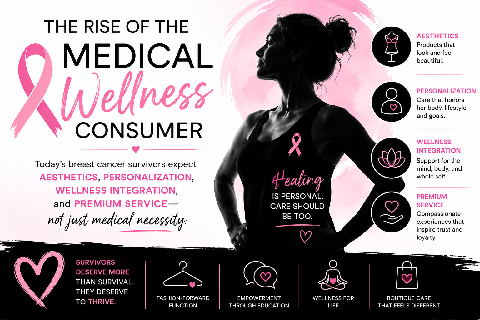 medical wellness consumer, aabcp, post-mastectomy, boutique, abc, boc, amoena, anaono, juzo