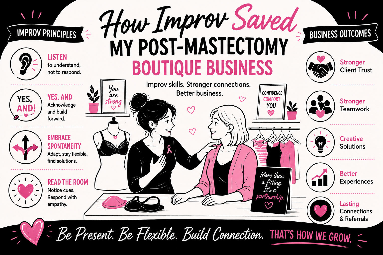improv saved mastectomy boutique, active listening